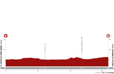 Miniprofil for cykelløbet La Vuelta Ciclista a España [M] - 18. etape (TT)